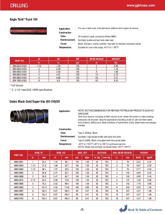 100 Length 1 ID 100/' Length 270 psi Maximum Pressure JGB Enterprises Eagle Hose 010-0161-0270I EPDM High Temperature Steam Hose 1 ID