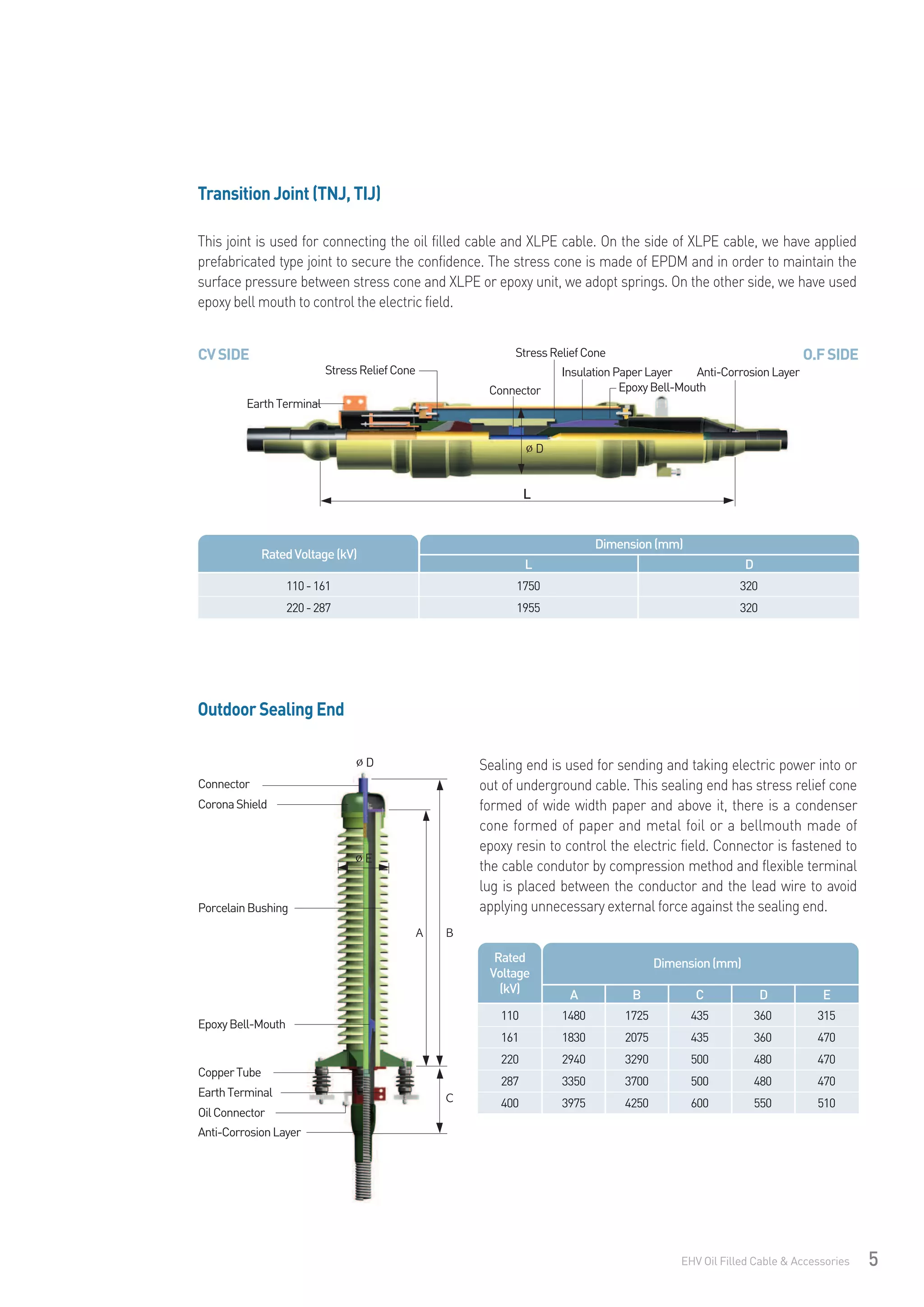OILFILLED.pdf
