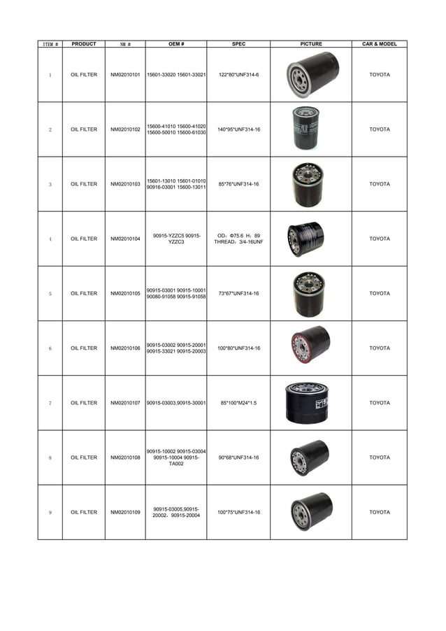 Motorman Oil filter cataloge PDF Automotive Industry Industries