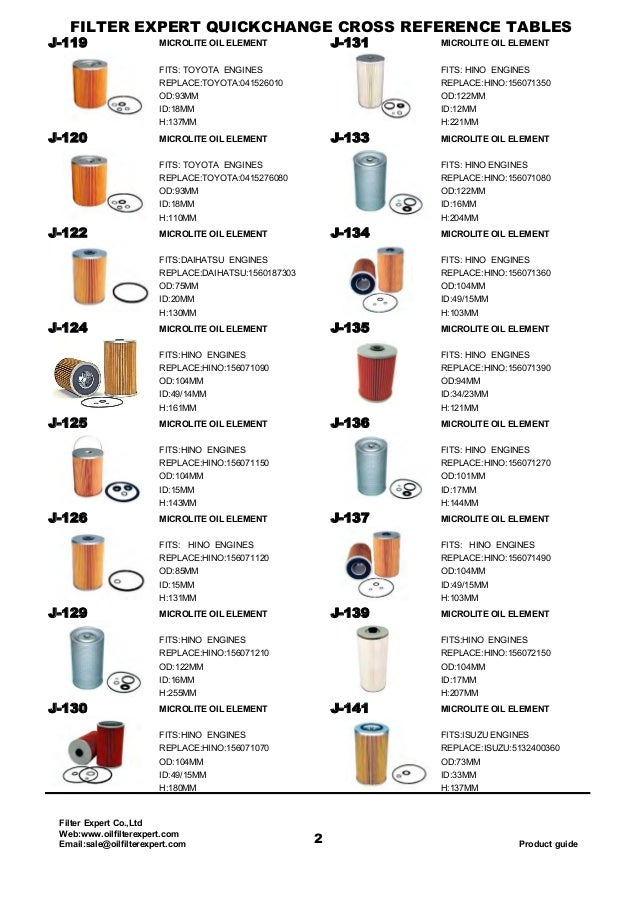 Oil filter catalog from filter expert,China Filter Manufacture and Su…