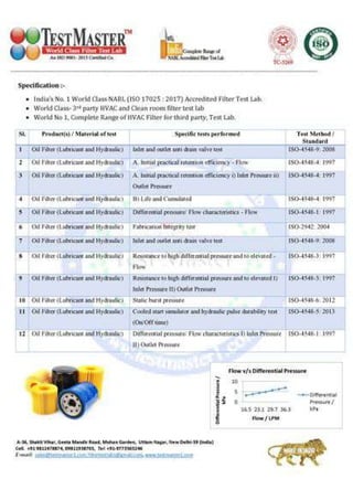 Oil filter standard 1 copy