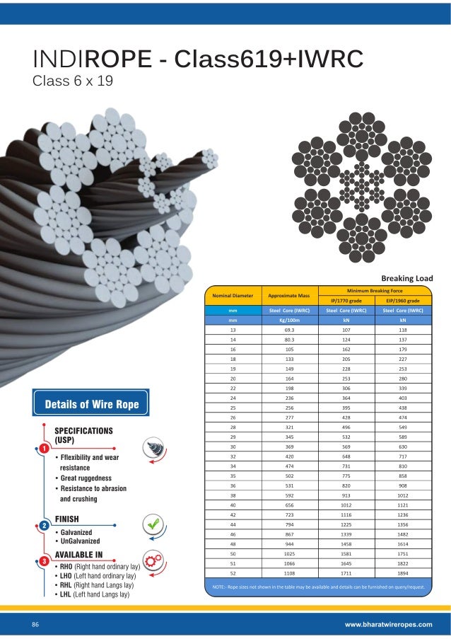 Oil & Gas Wire Ropes Offshore Drilling Rigs Winches Cranes