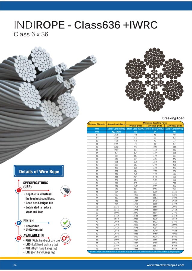 Oil & Gas Wire Ropes - Offshore Drilling Rigs |Winches | Cranes ...