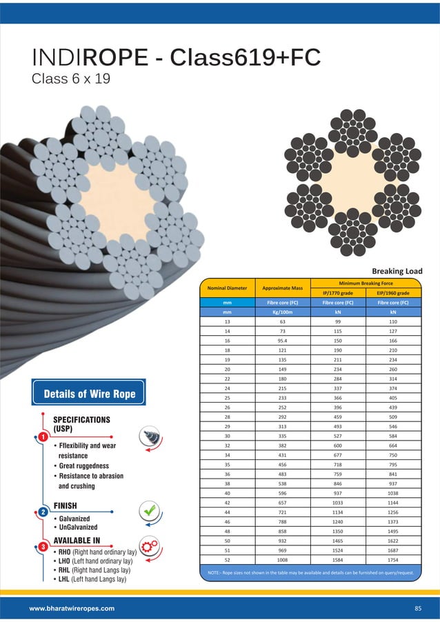 Oil & Gas Wire Ropes Offshore Drilling Rigs Winches Cranes