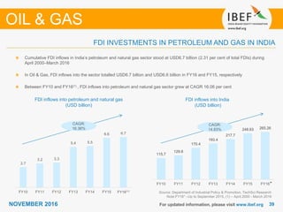 Oil & Gas Sectore Report - November 2016