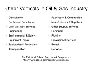 Other Verticals in Oil & Gas Industry
●

Consultancy

●

Fabrication & Construction

●

Contractor Compliance

●

Manufacturers & Suppliers

●

Drilling & Well Services

●

Other Support Services

●

Engineering

●

Personnel

●

Environmental & Safety

●

Pipeline

●

Equipment Repair

●

Professional Services

●

Exploration & Production

●

Rental

●

Transportation

●

Software

For Full list of Oil and Gas related Companies :
http://www.rigzone.com/search/c/companies/

 