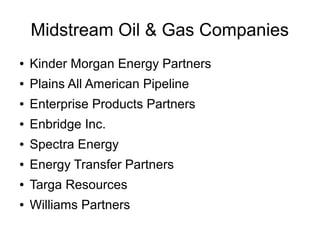 Midstream Oil & Gas Companies
●

Kinder Morgan Energy Partners

●

Plains All American Pipeline

●

Enterprise Products Partners

●

Enbridge Inc.

●

Spectra Energy

●

Energy Transfer Partners

●

Targa Resources

●

Williams Partners

 