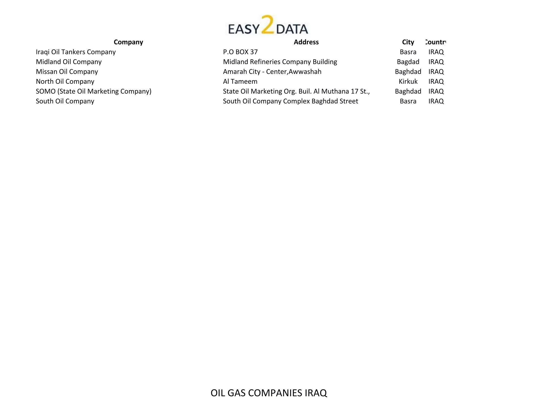 Oil & gas companies iraq | PPT