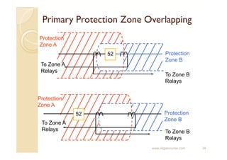 oilgascourse_com_Electrical Power Protection & Relay Coordination_r2.pdf