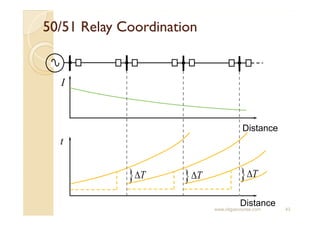 oilgascourse_com_Electrical Power Protection & Relay Coordination_r2.pdf