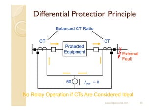 oilgascourse_com_Electrical Power Protection & Relay Coordination_r2.pdf