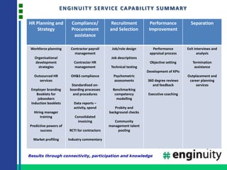 ENGINUITY SERVICE CAPABILITY SUMMARYResults through connectivity, participation and knowledge 