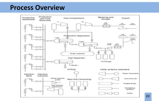 Oil & Gas Engineering | PDF