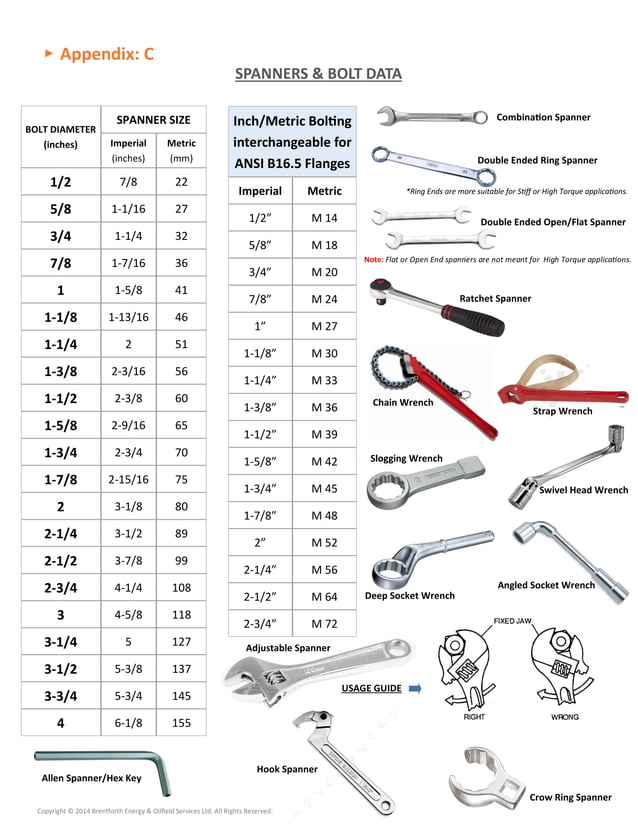 Oil & Gas Maintenance Guide