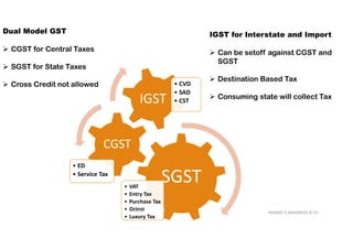 Cgst Example Oil & gas sector gst impact analysis | PDF