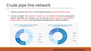 Oil & Gas sector in india | PPTX