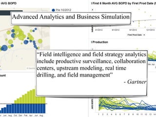“Field intelligence and field strategy analytics
include productive surveillance, collaboration
centers, upstream modeling, real time
drilling, and field management”
- Gartner
Advanced Analytics and Business Simulation
 