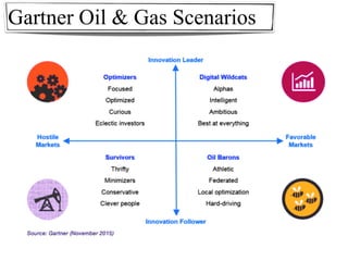 Gartner Oil & Gas Scenarios
 