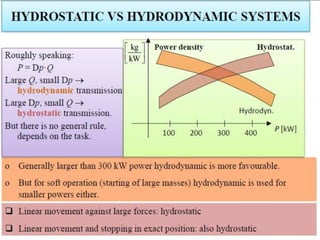 Hydrodynamic Principles Introduction of Oil hydraulics and pneumatic | PPT