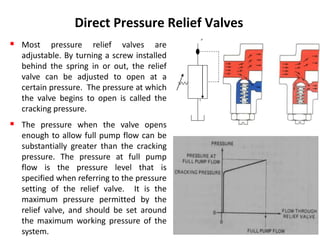 System Components Symbol Hydraulic Valves and Hydraulic System Accessories | PPT