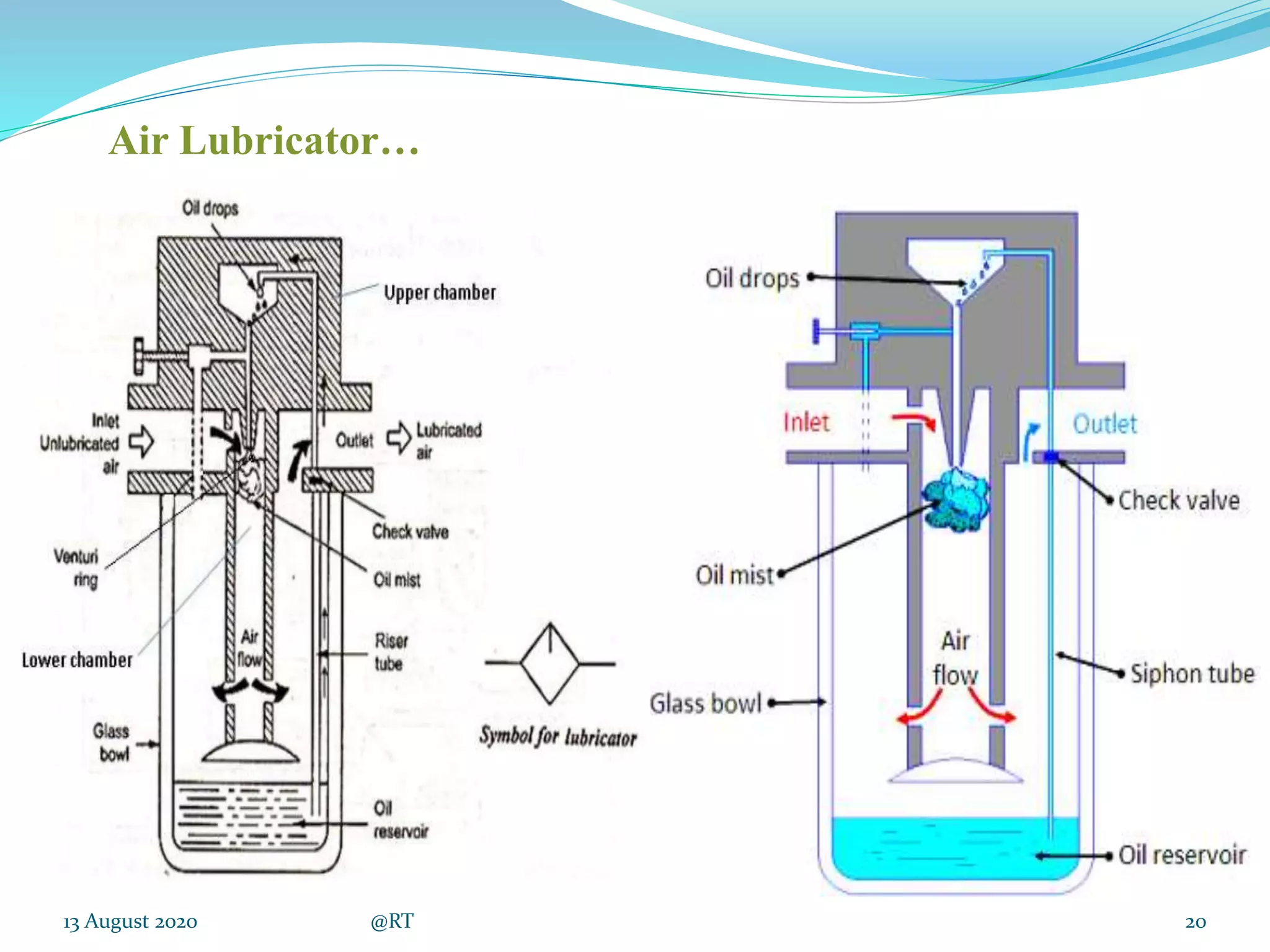 13 August 2020 @RT 20
Air Lubricator…
 
