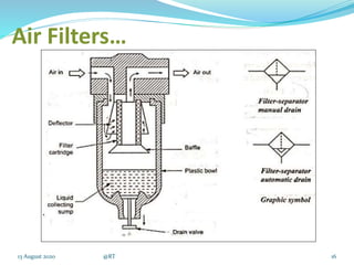 13 August 2020 @RT 16
Air Filters…
 