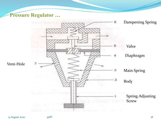 13 August 2020 @RT 18
Spring Adjusting
Screw
Body
Main Spring
Valve
Diaphragm
Dampening Spring
Vent-Hole
Pressure Regulator …
 