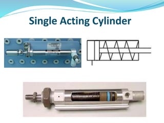 Single Acting Cylinder
 