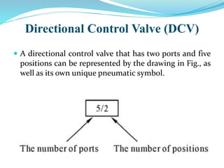Directional Control Valve (DCV)
 A directional control valve that has two ports and five
positions can be represented by the drawing in Fig., as
well as its own unique pneumatic symbol.
 