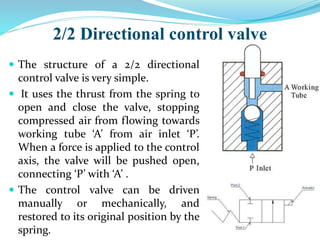 2/2 Directional control valve
 The structure of a 2/2 directional
control valve is very simple.
 It uses the thrust from the spring to
open and close the valve, stopping
compressed air from flowing towards
working tube ‘A’ from air inlet ‘P’.
When a force is applied to the control
axis, the valve will be pushed open,
connecting ‘P’ with ‘A’ .
 The control valve can be driven
manually or mechanically, and
restored to its original position by the
spring.
 