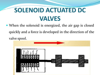 SOLENOID ACTUATED DC
VALVES
 When the solenoid is energized, the air gap is closed
quickly and a force is developed in the direction of the
valve spool.
 