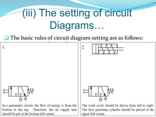 (iii) The setting of circuit
Diagrams…
 The basic rules of circuit diagram setting are as follows:
 