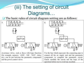 (iii) The setting of circuit
Diagrams…
 The basic rules of circuit diagram setting are as follows:
 