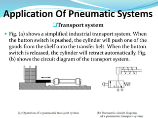 Application Of Pneumatic Systems
Transport system
 Fig. (a) shows a simplified industrial transport system. When
the button switch is pushed, the cylinder will push one of the
goods from the shelf onto the transfer belt. When the button
switch is released, the cylinder will retract automatically. Fig.
(b) shows the circuit diagram of the transport system.
 