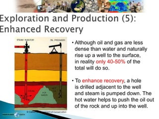© California Department of Conservation
• Although oil and gas are less
dense than water and naturally
rise up a well to the surface,
in reality only 40-50% of the
total will do so.
• To enhance recovery, a hole
is drilled adjacent to the well
and steam is pumped down. The
hot water helps to push the oil out
of the rock and up into the well.
 