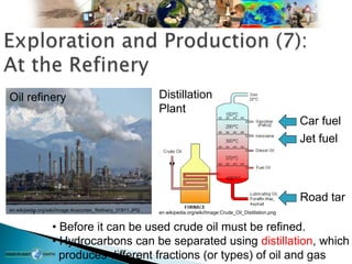 • Before it can be used crude oil must be refined.
• Hydrocarbons can be separated using distillation, which
produces different fractions (or types) of oil and gas
Oil refinery Distillation
Plant
en.wikipedia.org/wiki/Image:Anacortes_Refinery_31911.JPG en.wikipedia.org/wiki/Image:Crude_Oil_Distillation.png
Jet fuel
Car fuel
Road tar
 