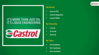 Oil marketing company Castrol - customer life time value (CLV) | PPTX