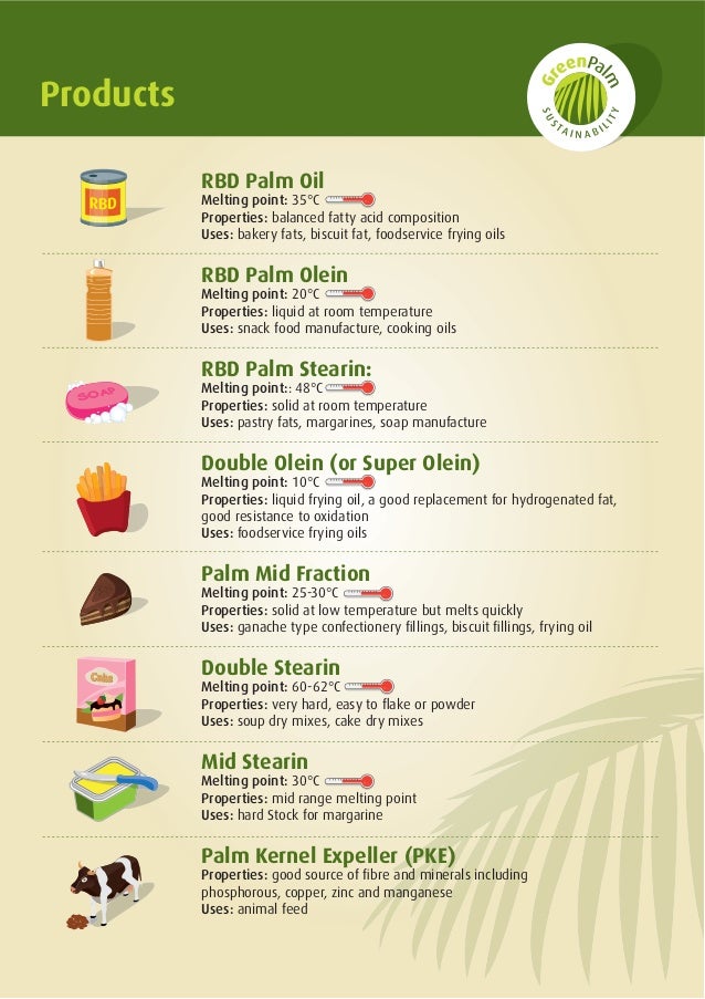 Palm Oil, Palm Kernel Oil Process Fractions, Derivatives and Produc…