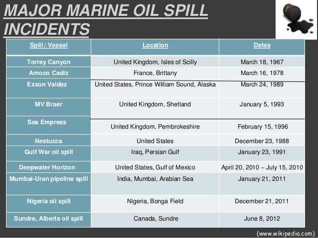 oil pollution and its recovery deepwater horizon incident report