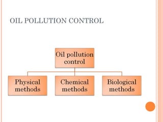 Oil pollution | PPT