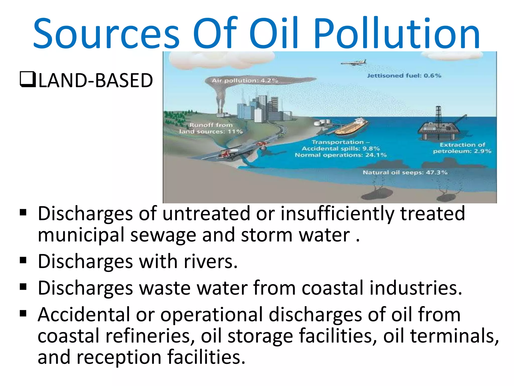 Oil pollution | PPTX