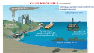CAUSES FOR OIL SPILLS
 