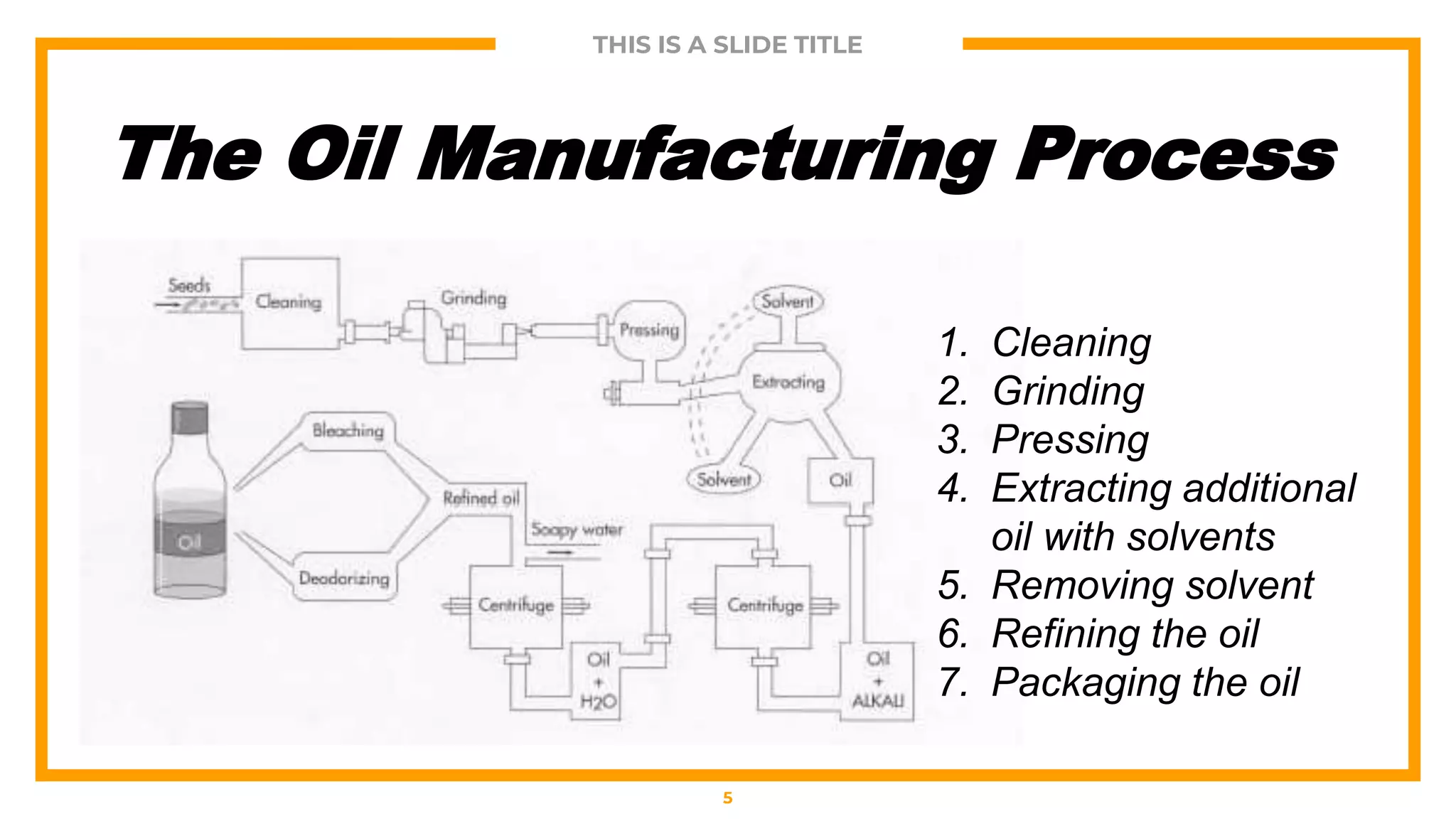 oilppt1-pptx