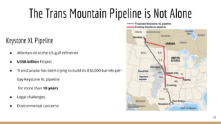 The Trans Mountain Pipeline is Not Alone
Keystone XL Pipeline
● Albertan oil to the US gulf refineries
● US$8-billion Project
● TransCanada has been trying to build its 830,000-barrels-per-
day Keystone XL pipeline
for more than 10 years
● Legal challenges
● Environmental concerns
10
 