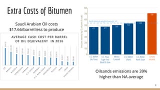 Extra Costs of Bitumen
Saudi Arabian Oil costs
$17.66/barrel less to produce
Oilsands emissions are 39%
higher than NA average
8
 