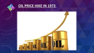 the most completed template
OIL PRICE HIKE IN 1973
 