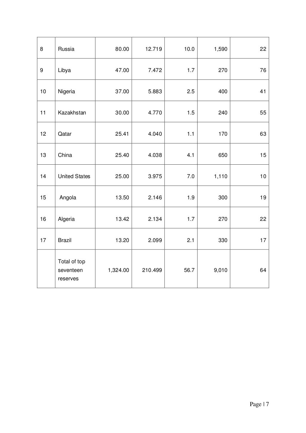 Oil prices & its impact on Economy of Nepal