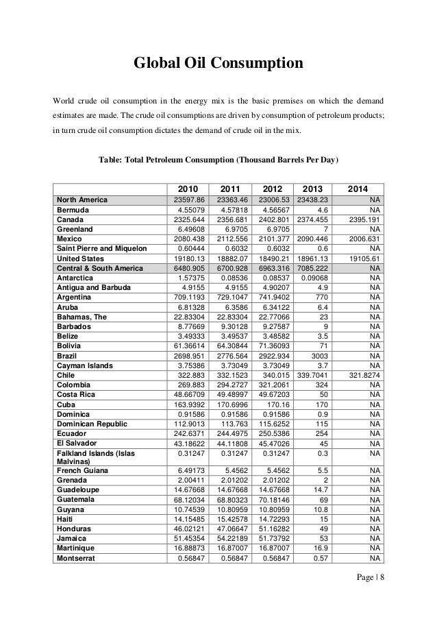 Oil prices & its impact on Economy of Nepal