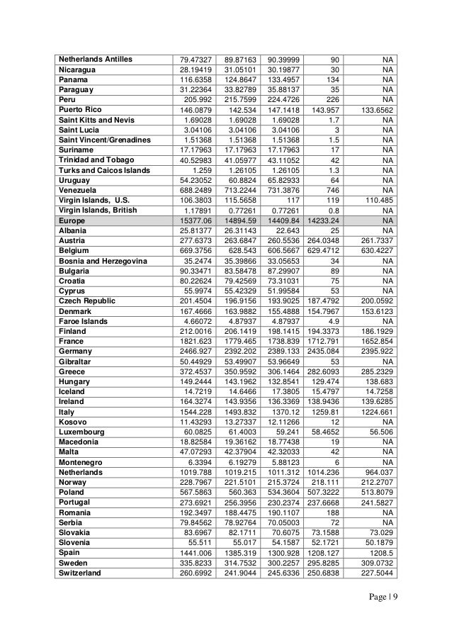 Oil prices & its impact on Economy of Nepal