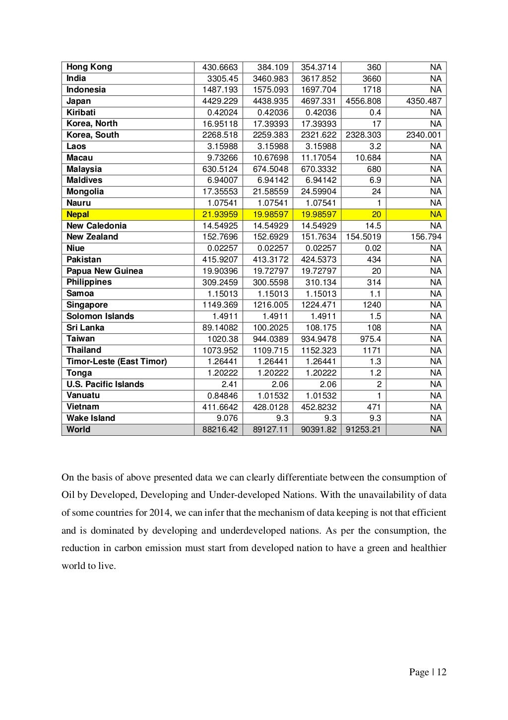 Oil prices & its impact on Economy of Nepal